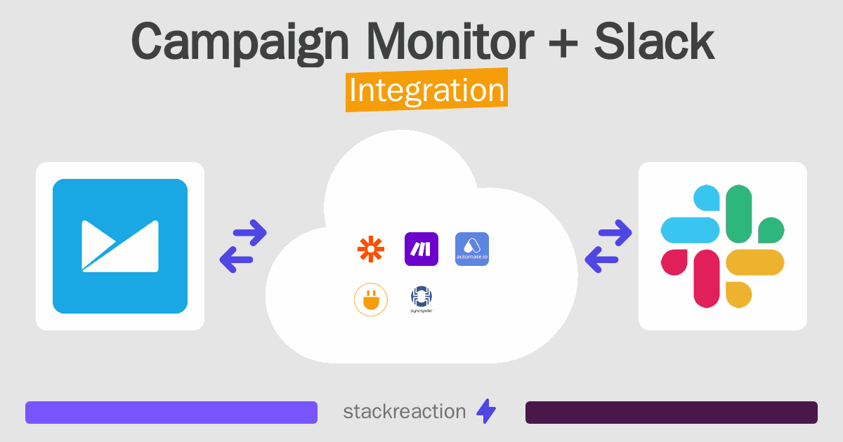 Campaign Monitor and Slack Integration