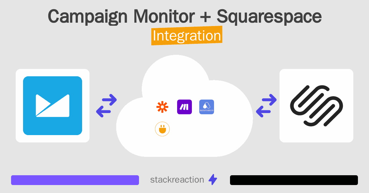 Campaign Monitor and Squarespace Integration