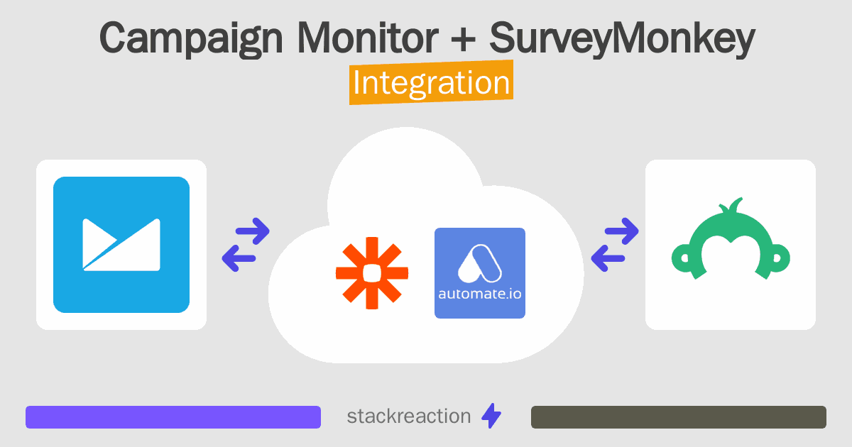 Campaign Monitor and SurveyMonkey Integration