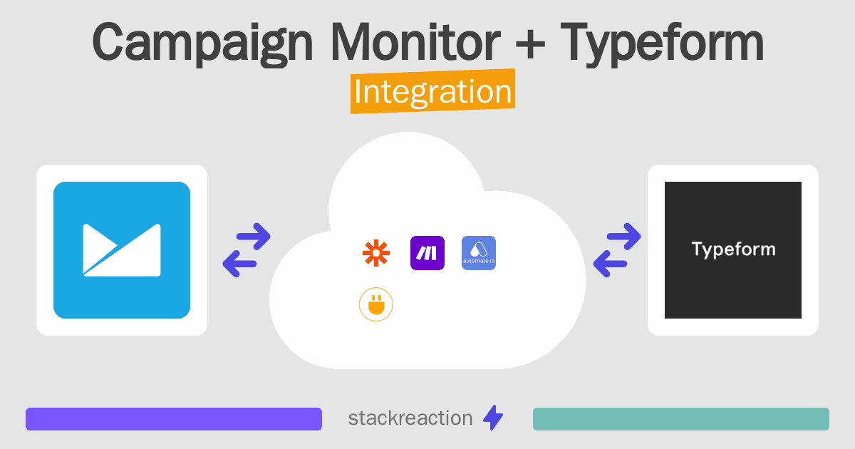Campaign Monitor and Typeform Integration