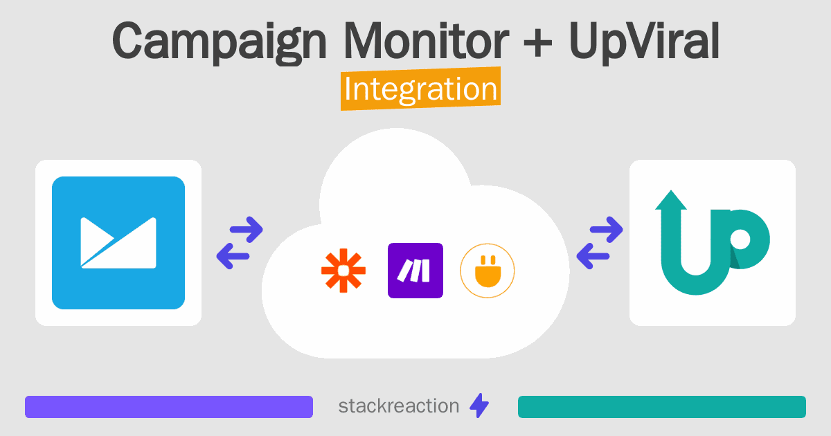 Campaign Monitor and UpViral Integration