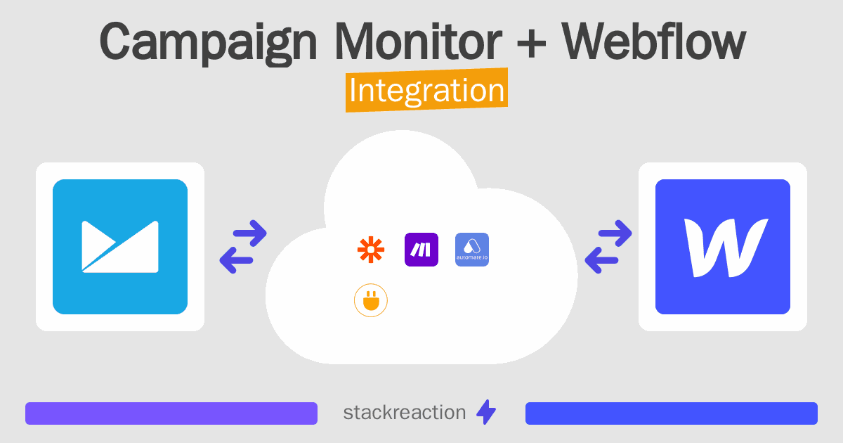 Campaign Monitor and Webflow Integration
