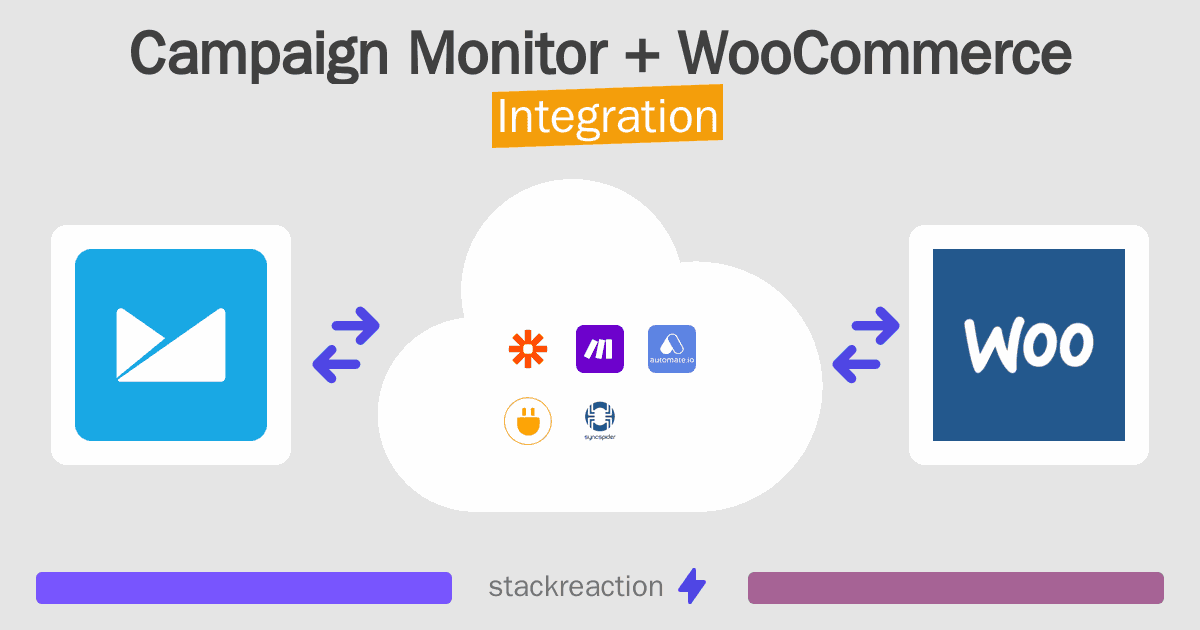 Campaign Monitor and WooCommerce Integration