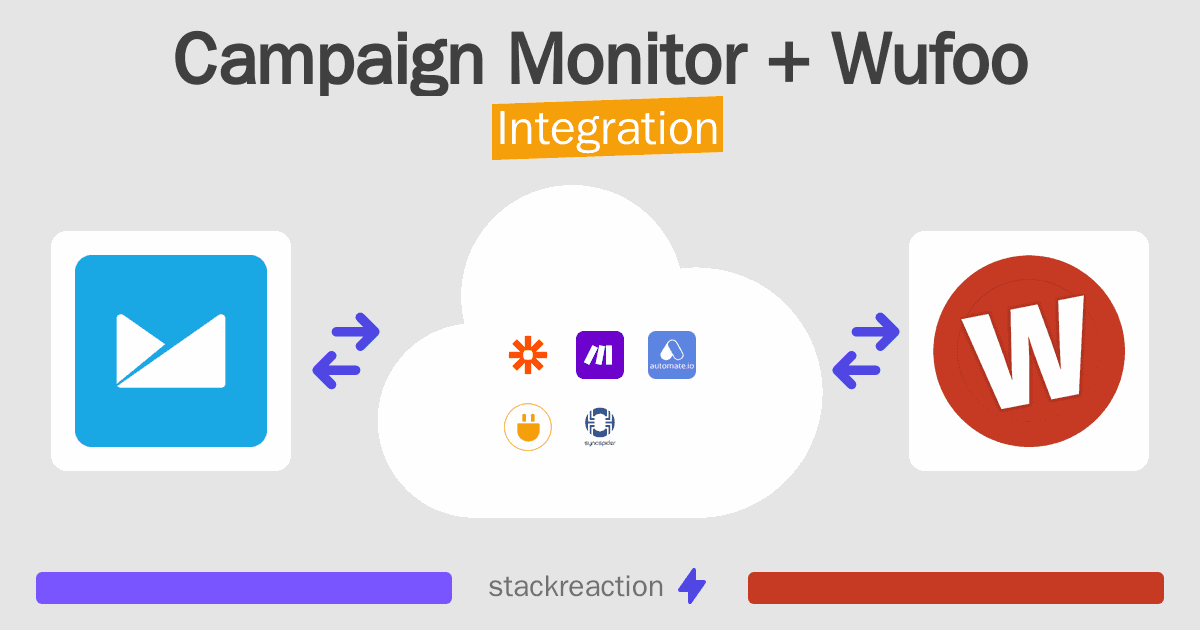 Campaign Monitor and Wufoo Integration