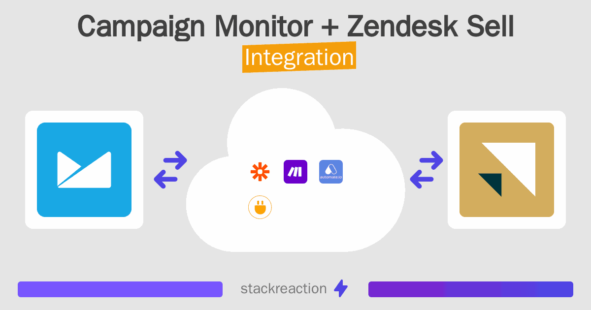 Campaign Monitor and Zendesk Sell Integration
