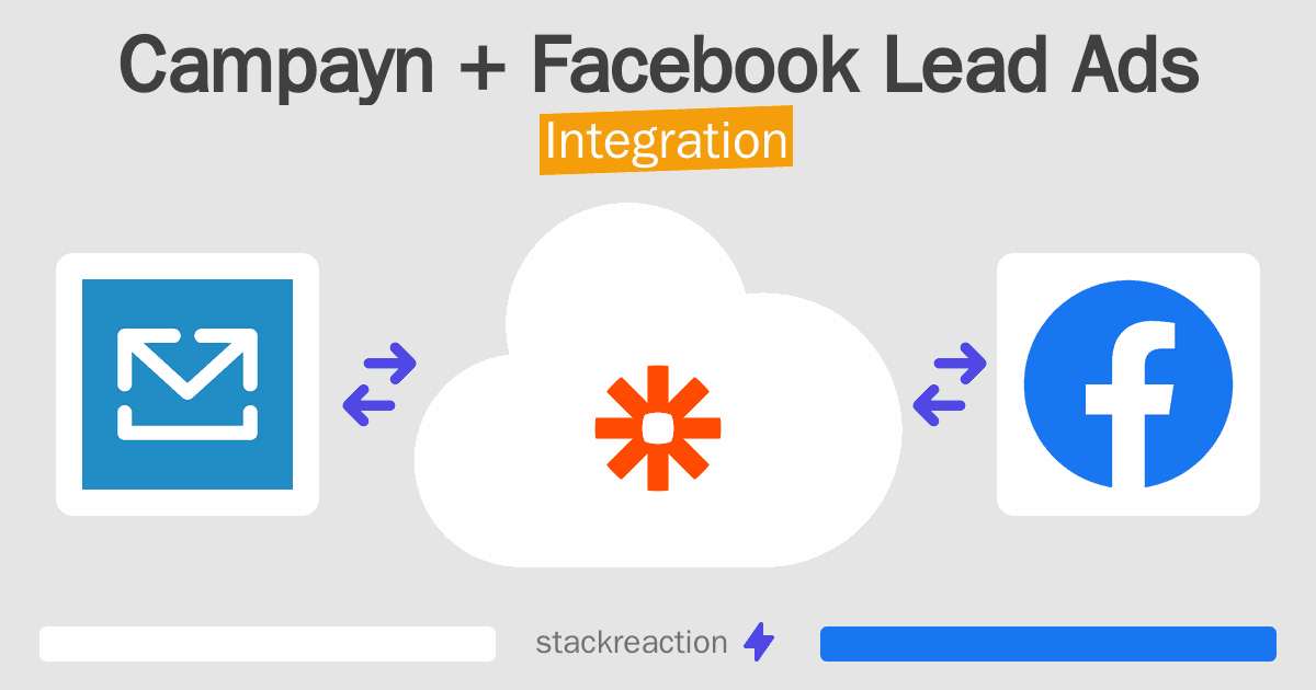 Campayn and Facebook Lead Ads Integration