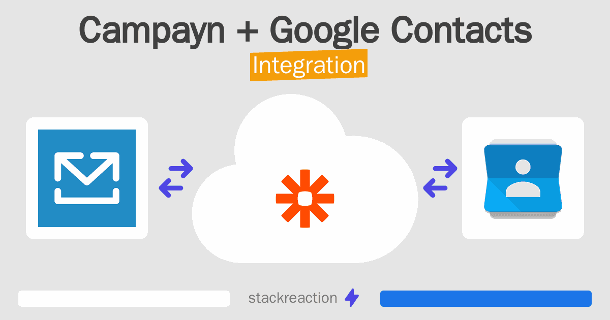 Campayn and Google Contacts Integration