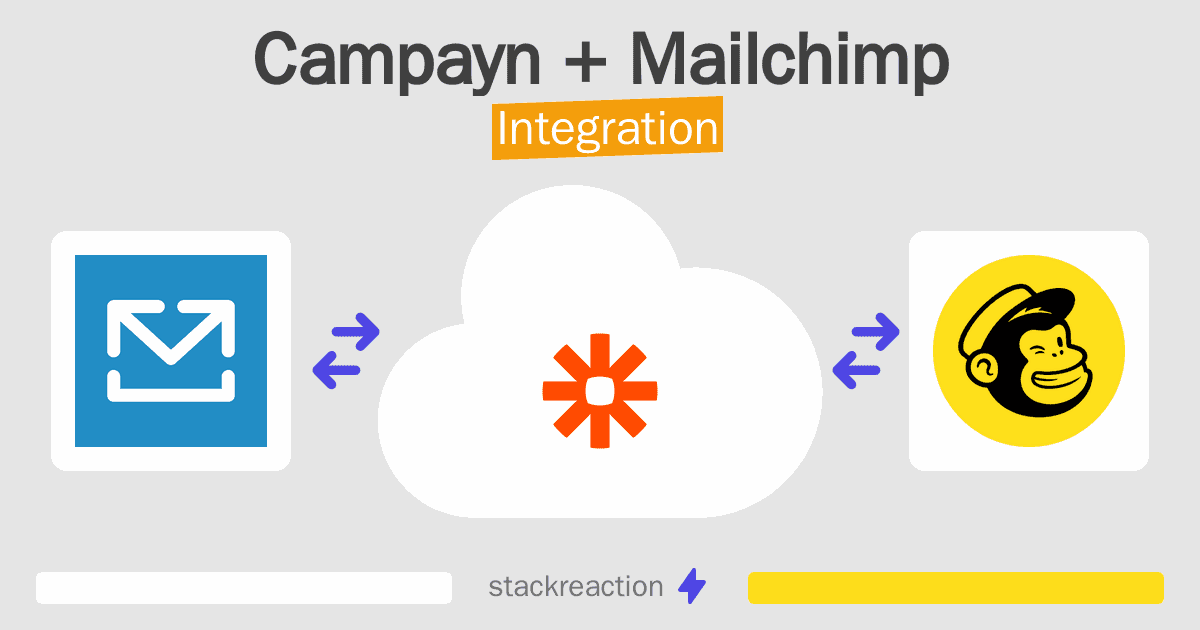 Campayn and Mailchimp Integration