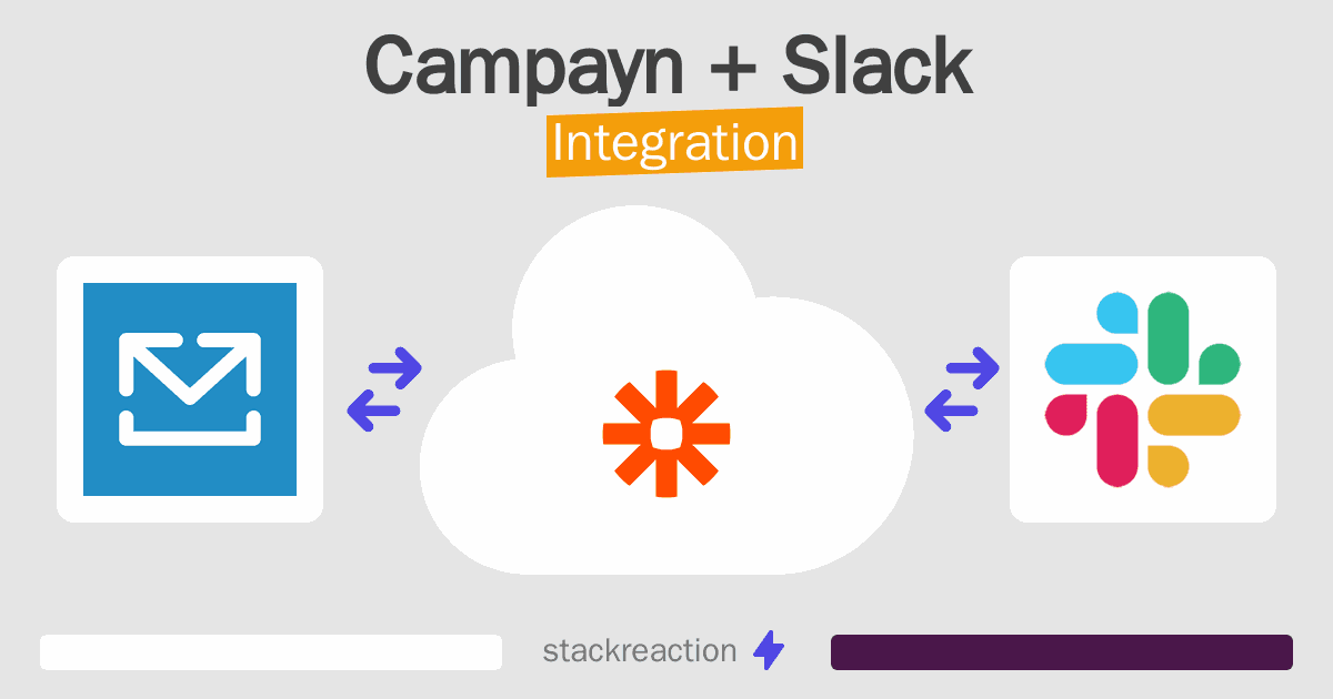 Campayn and Slack Integration