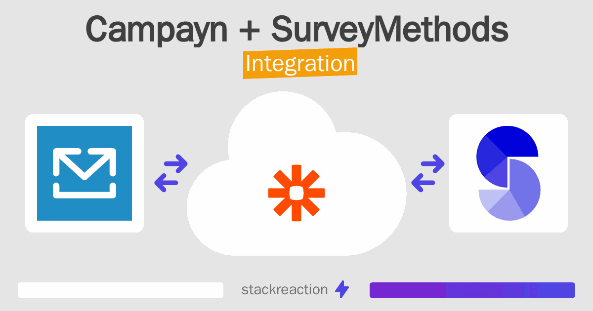 Campayn and SurveyMethods Integration