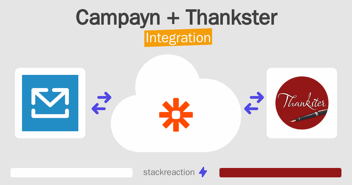 Campayn and Thankster Integration