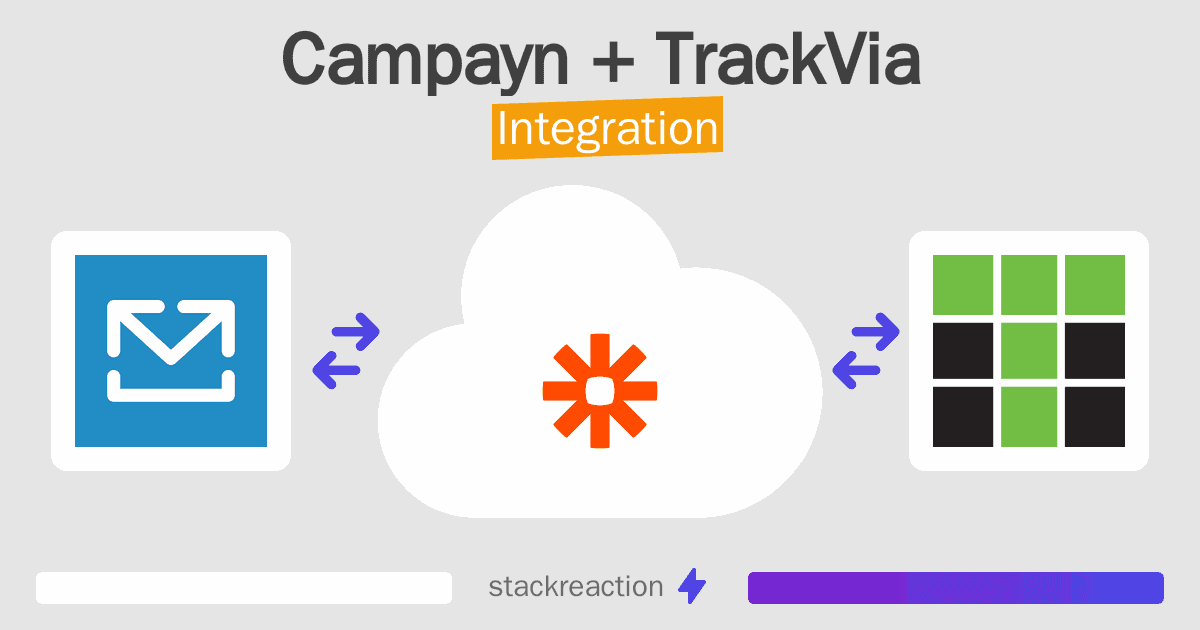 Campayn and TrackVia Integration