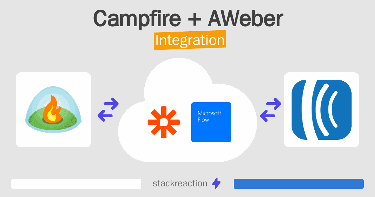 Campfire and AWeber Integration