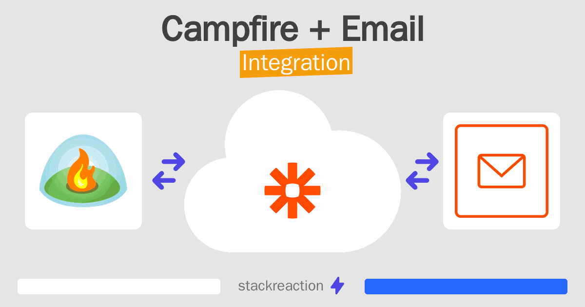 Campfire and Email Integration