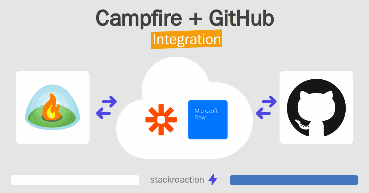 Campfire and GitHub Integration