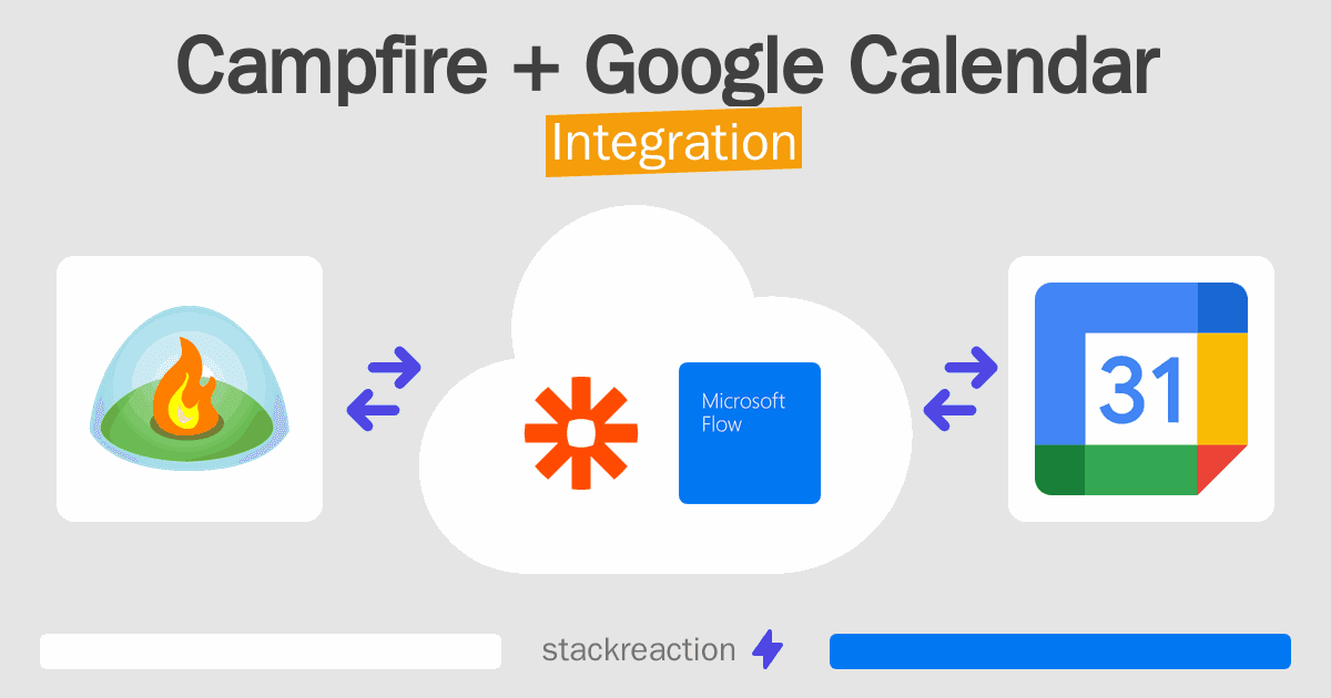 Campfire and Google Calendar Integration