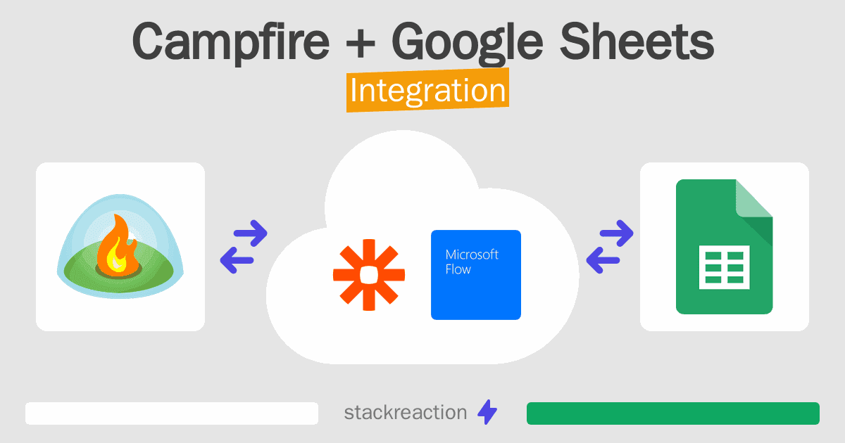 Campfire and Google Sheets Integration