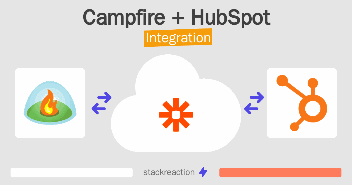 Campfire and HubSpot Integration