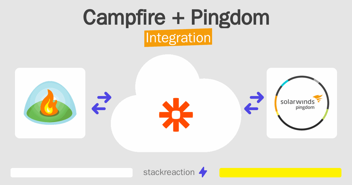 Campfire and Pingdom Integration