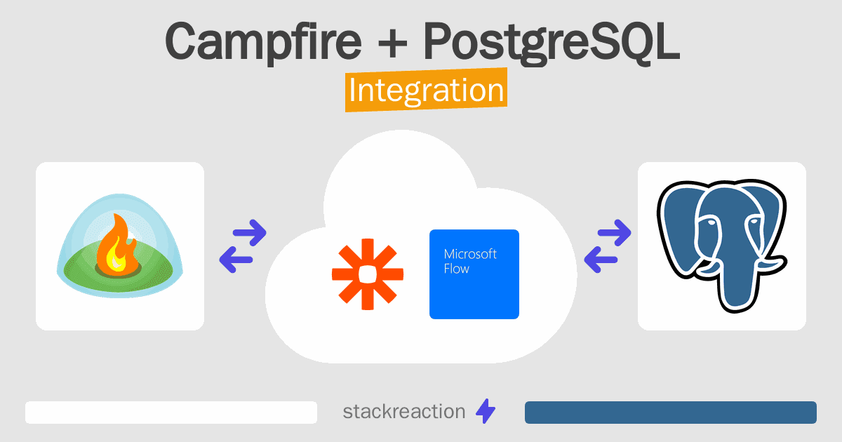 Campfire and PostgreSQL Integration