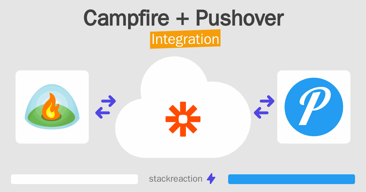 Campfire and Pushover Integration