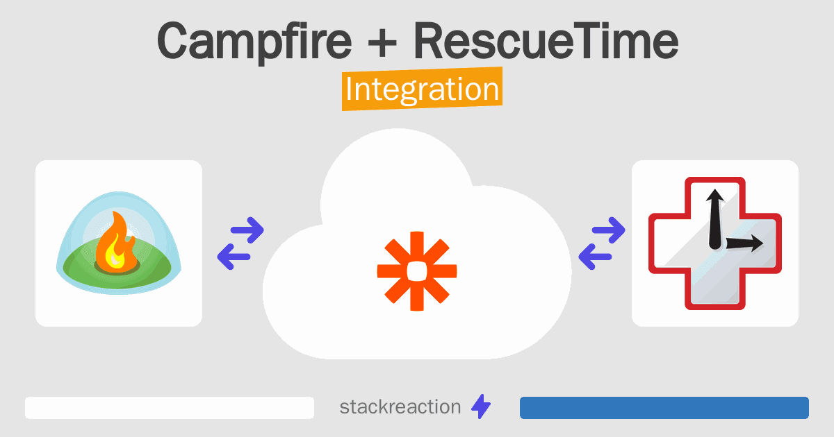 Campfire and RescueTime Integration