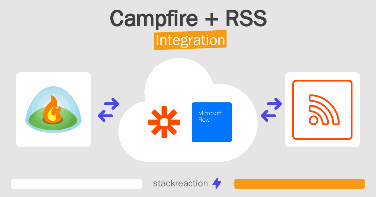 Campfire and RSS Integration