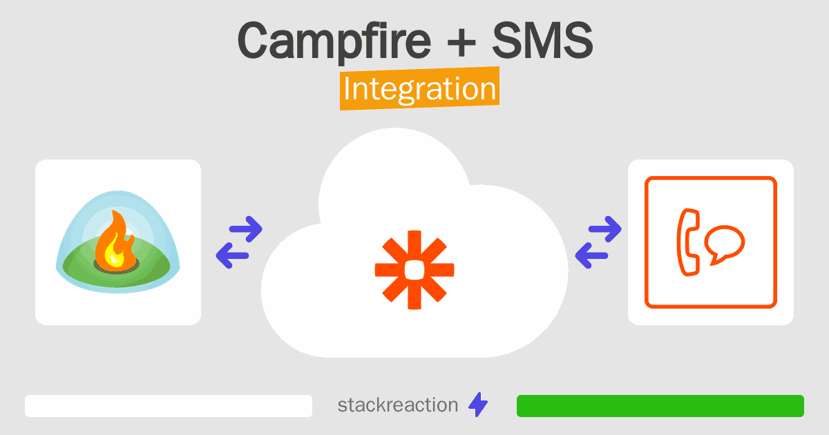 Campfire and SMS Integration