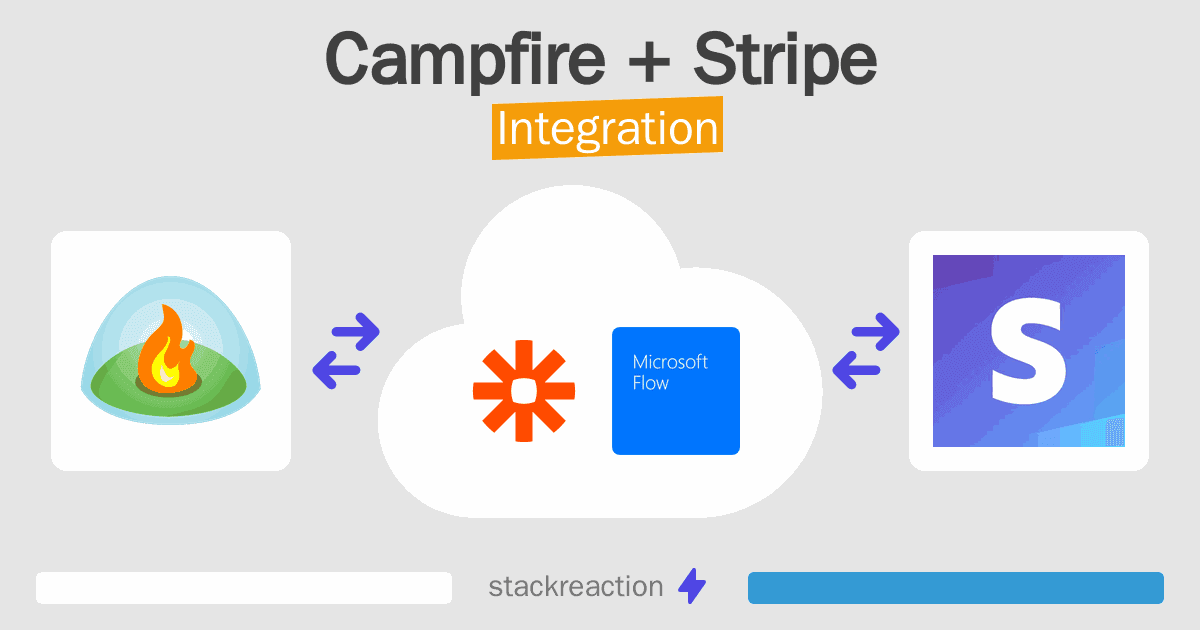 Campfire and Stripe Integration