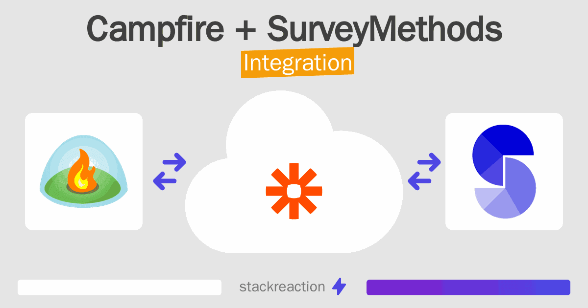 Campfire and SurveyMethods Integration