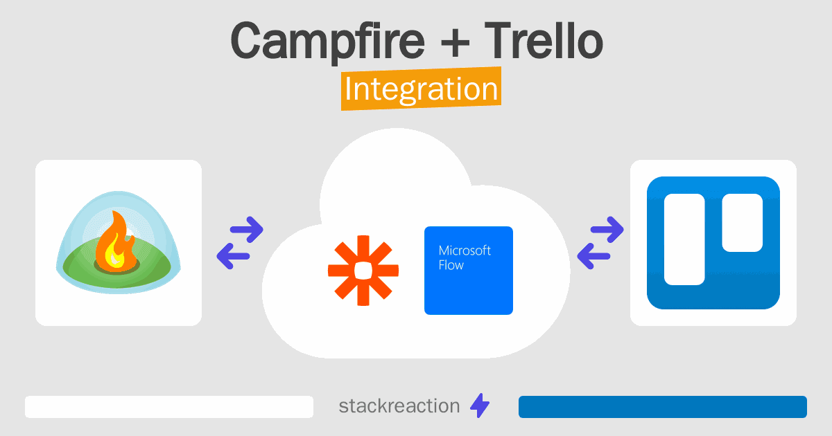 Campfire and Trello Integration