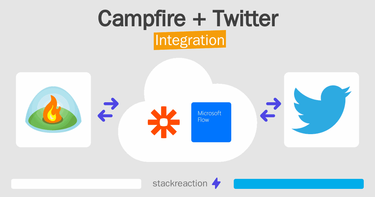 Campfire and Twitter Integration