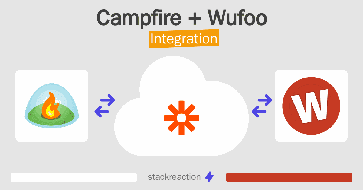Campfire and Wufoo Integration