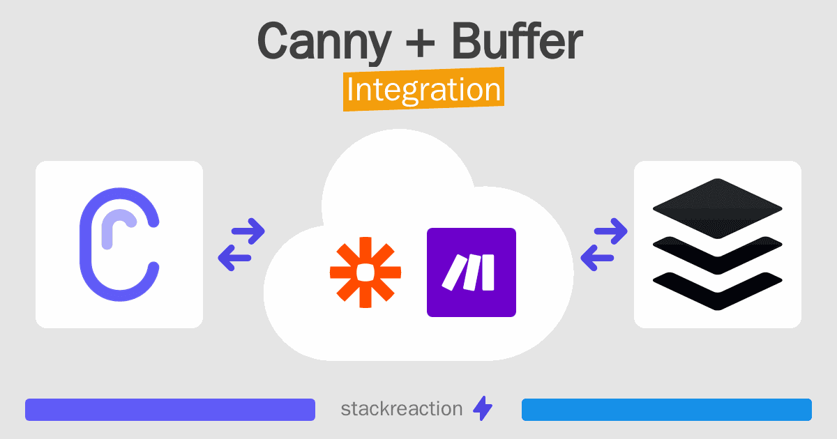 Canny and Buffer Integration
