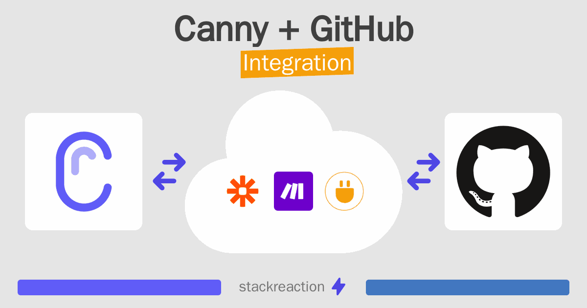Canny and GitHub Integration