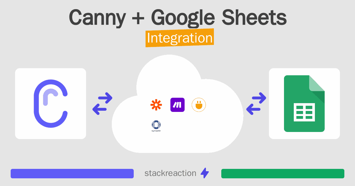 Canny and Google Sheets Integration