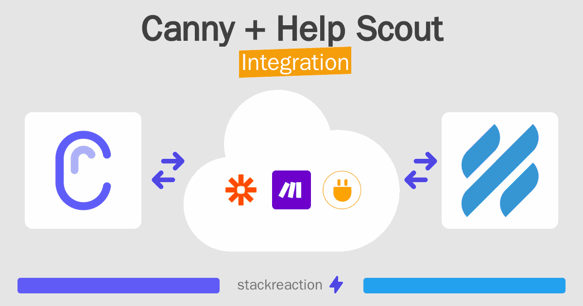 Canny and Help Scout Integration