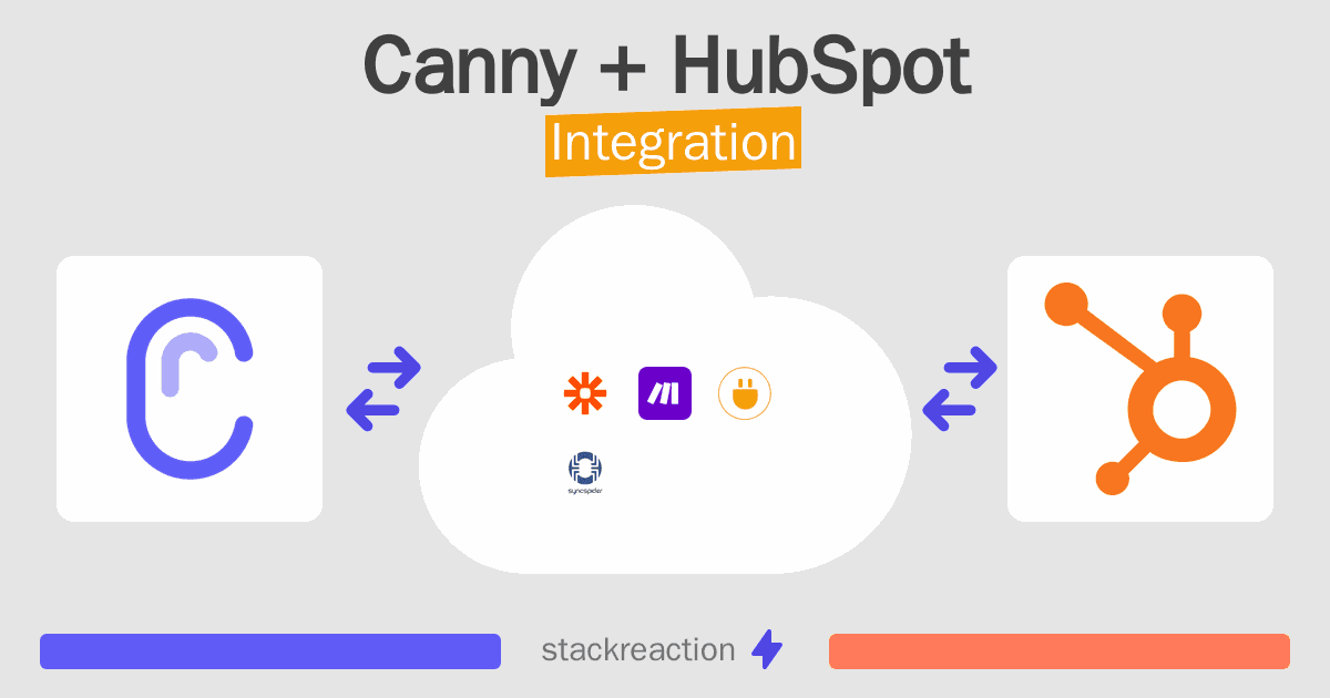 Canny and HubSpot Integration