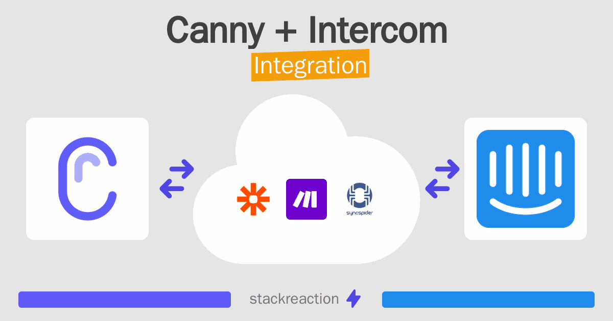 Canny and Intercom Integration