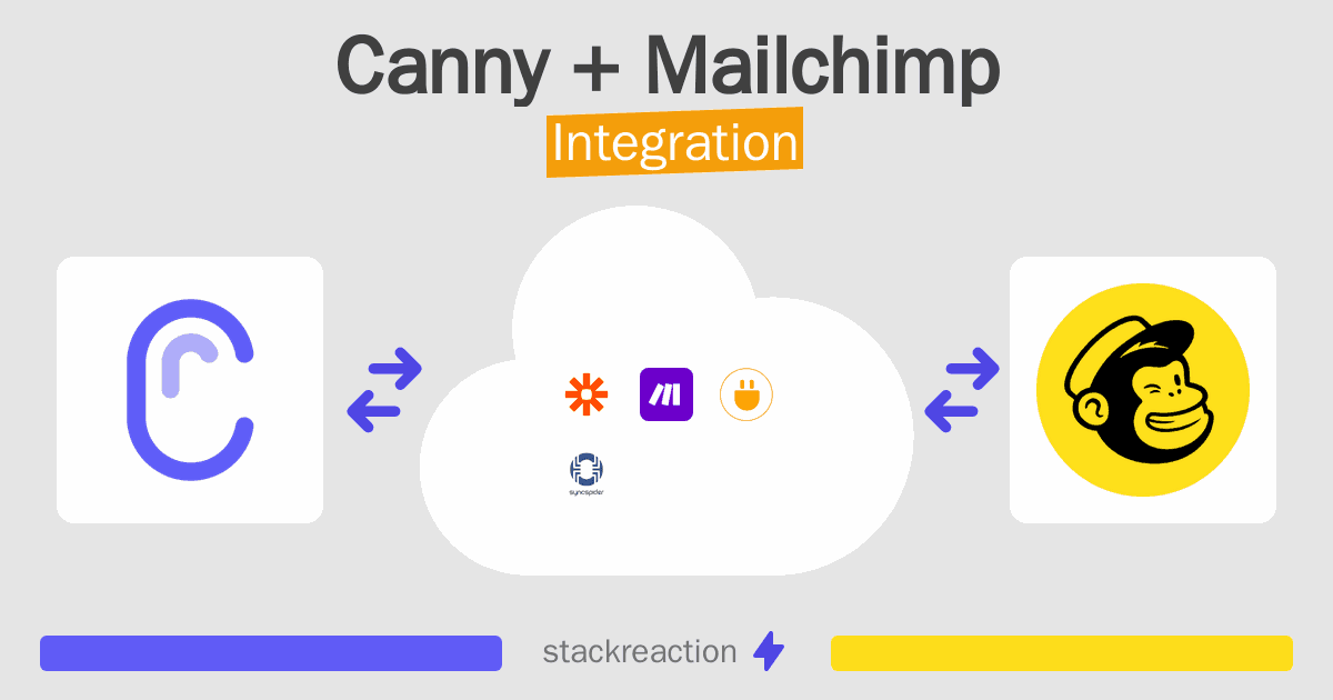 Canny and Mailchimp Integration