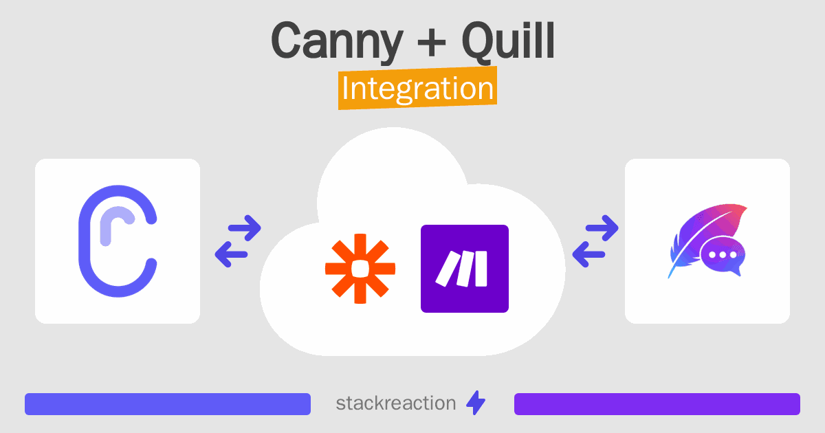Canny and Quill Integration