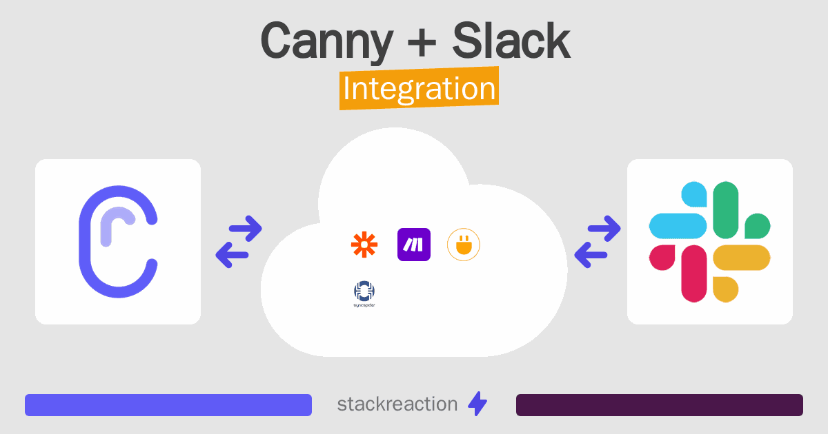 Canny and Slack Integration