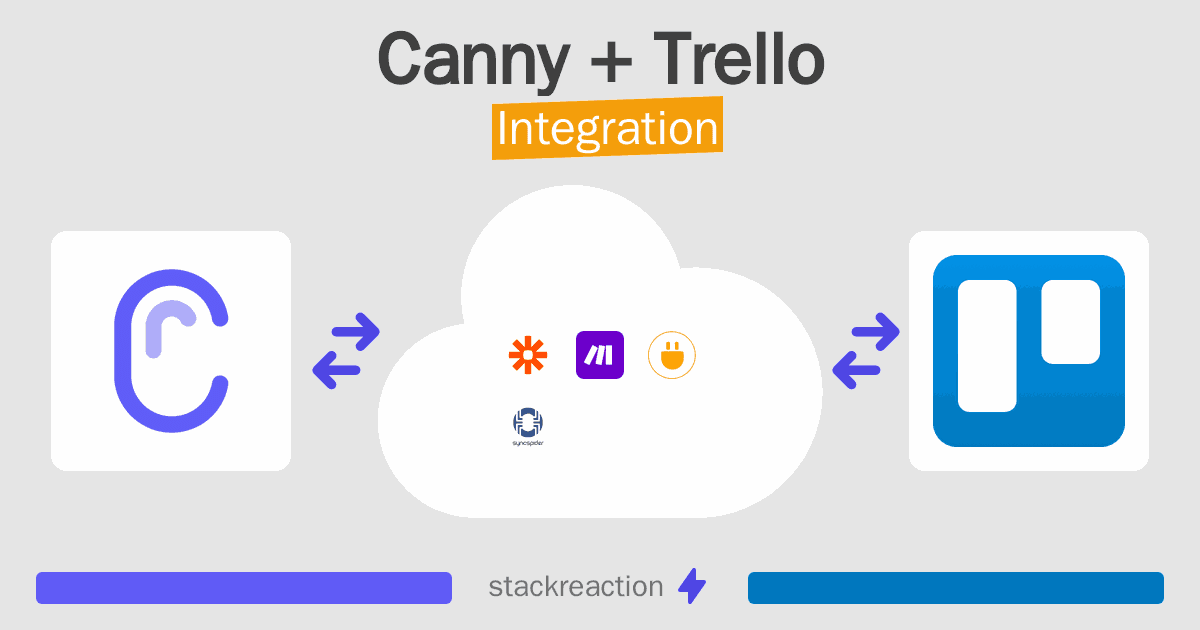 Canny and Trello Integration