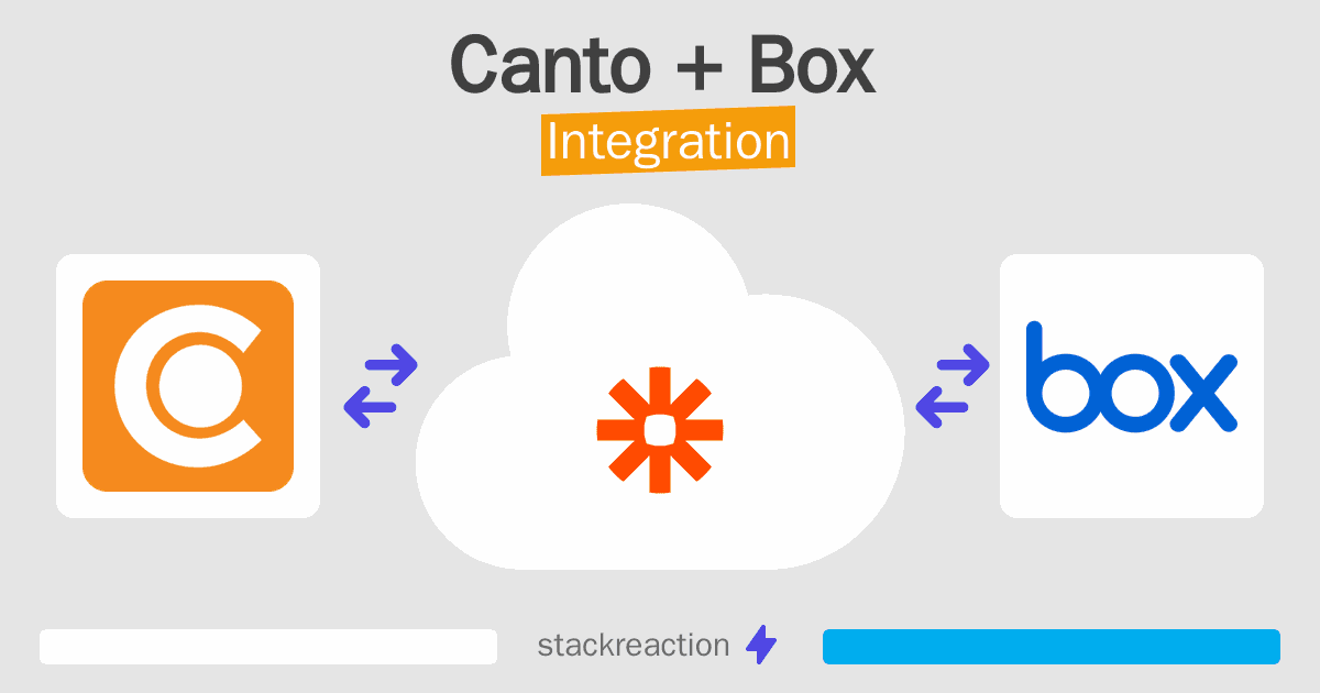 Canto and Box Integration