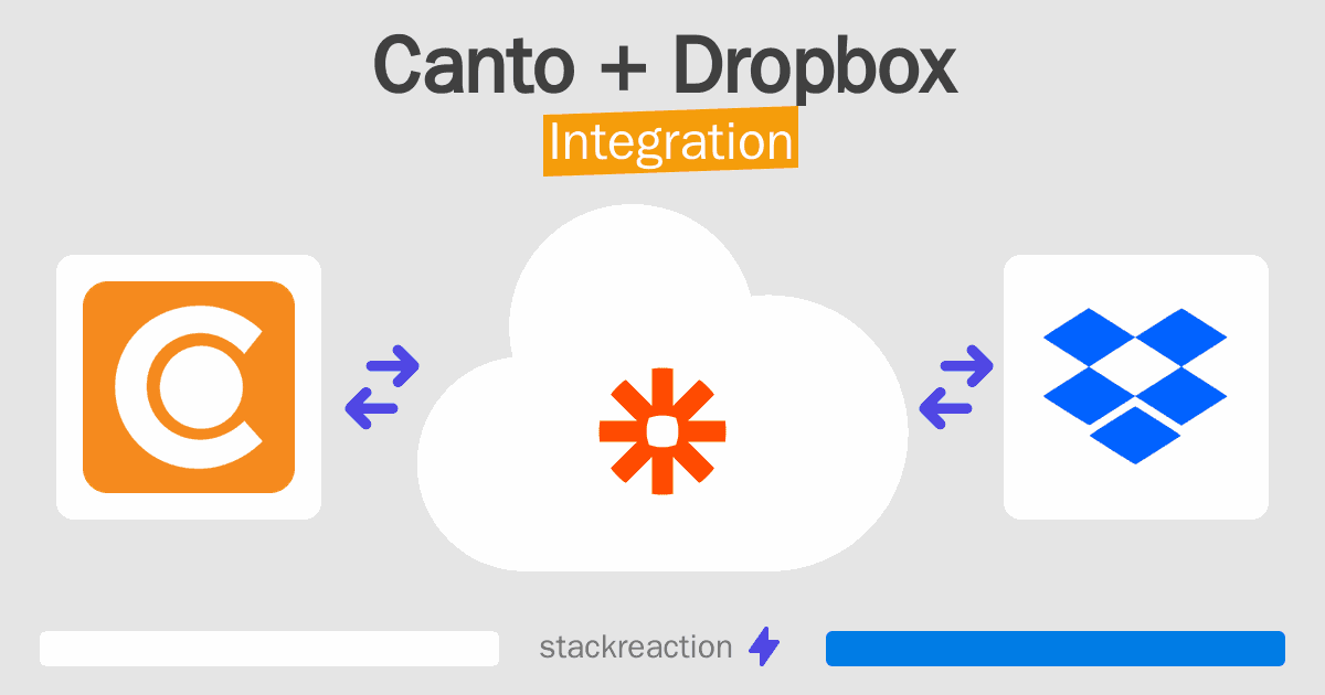 Canto and Dropbox Integration