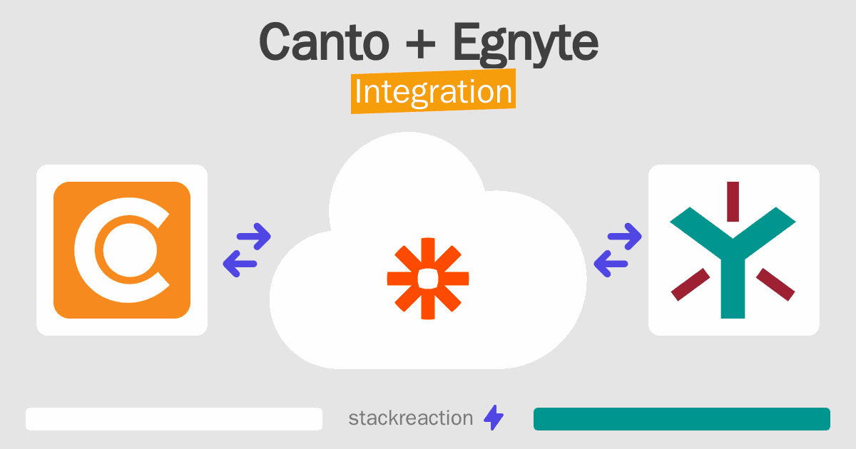 Canto and Egnyte Integration