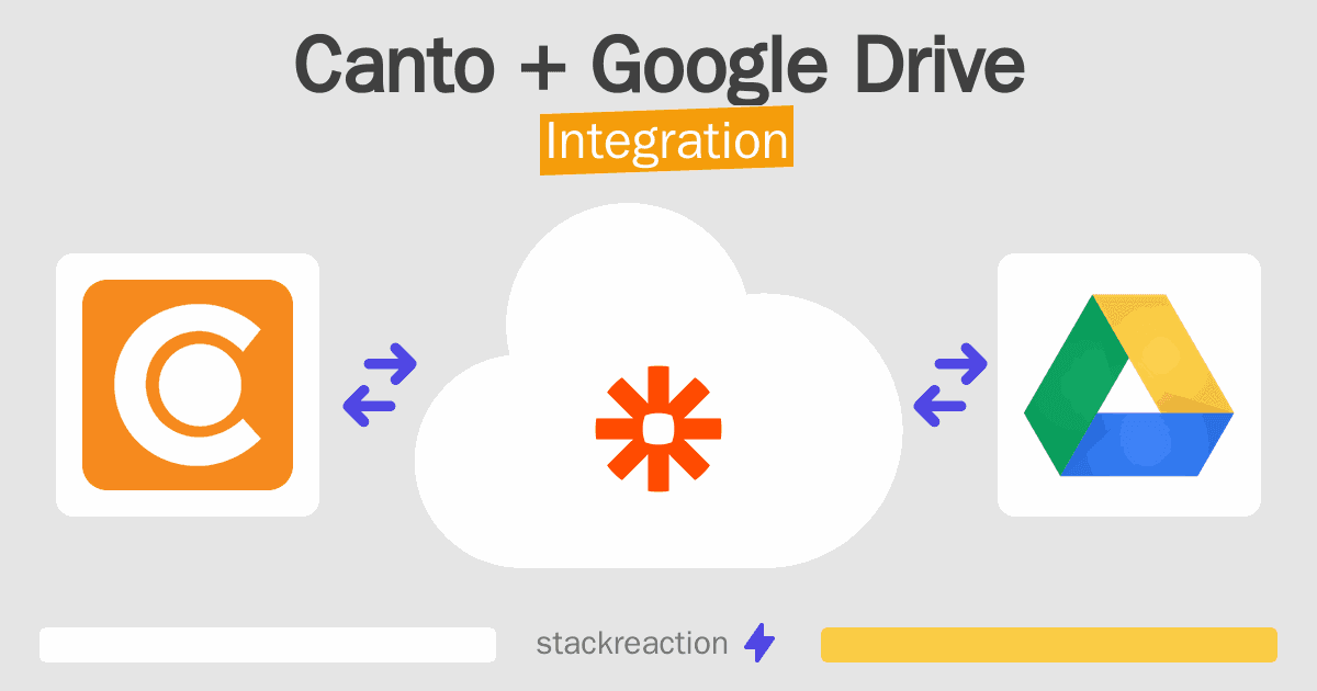 Canto and Google Drive Integration