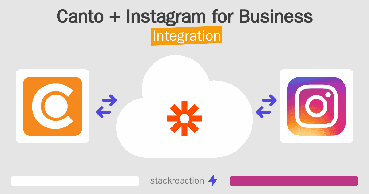 Canto and Instagram for Business Integration