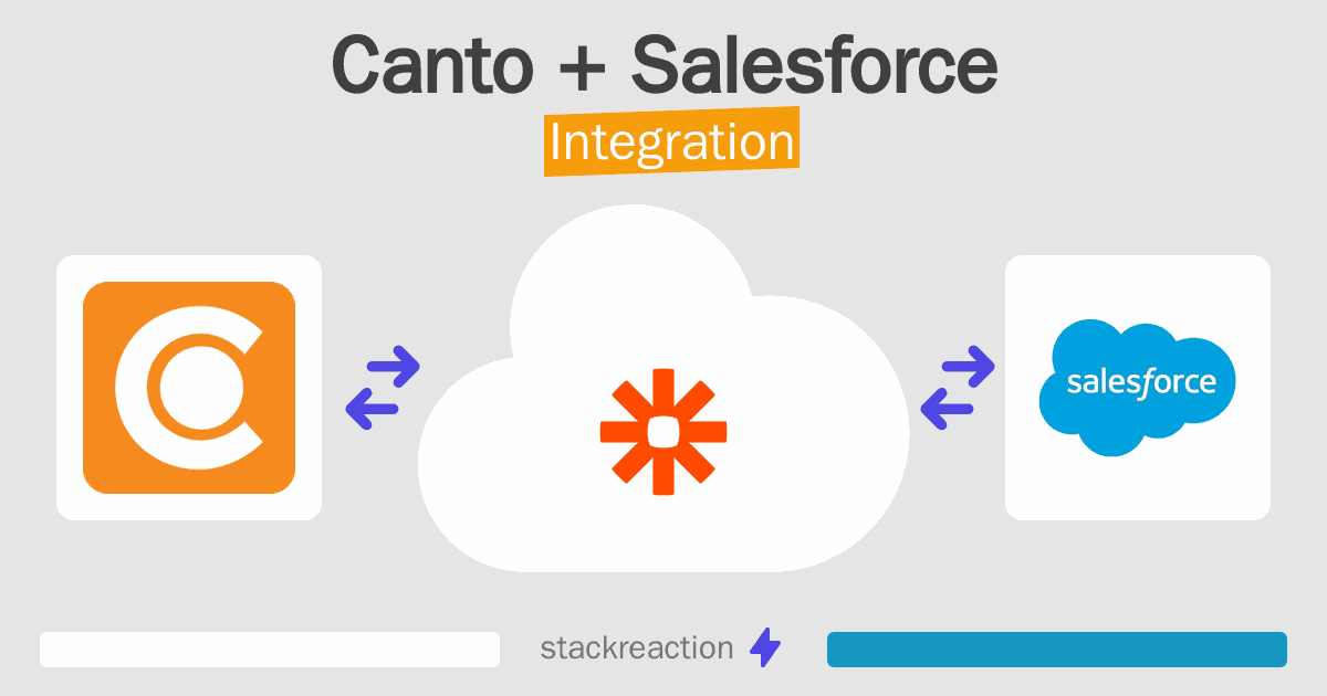Canto and Salesforce Integration