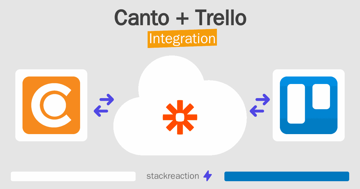 Canto and Trello Integration